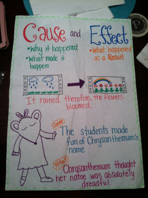 Cause and Effect anchor chart HD Wallpaper