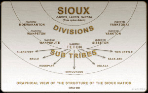 There are three native Sioux dialects, Dakota, Lakota and Nakota ...