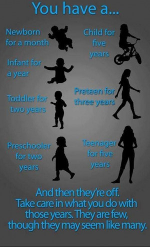 in the Toddler stage early... Not ready for the stages to go by so ...