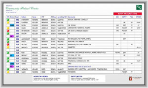 Electronic Rmation Boards