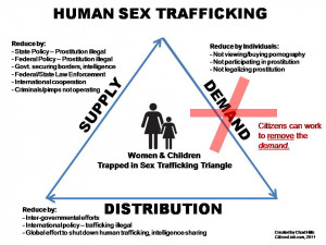 Dig Deeper: Don’t Fuel the Demand for Sex Trafficking