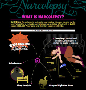 ... narcolepsy app mobile health library app code nacjf what is narcolepsy