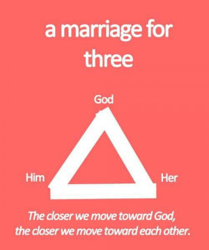 Christ centered Marriage