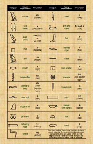 Free Quotes Pics on: Ancient Egyptian Hieroglyphics To English ...