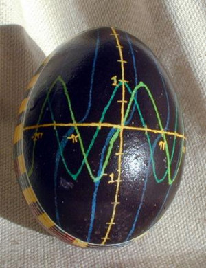 Easter eggs with math