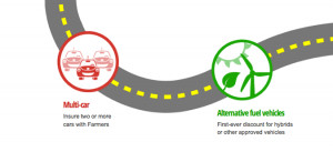 Farmers Auto Insurance Quotes Online