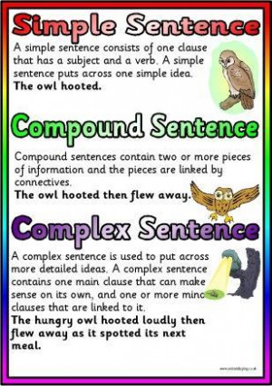 Complex Sentence Poster Types of sentences free poster