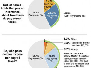 here-are-the-43-of-americans-who-dont-pay-federal-income-tax.jpg