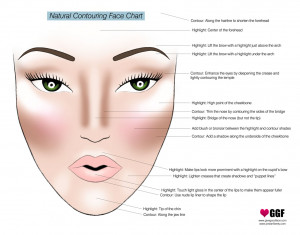 The chart accompanies the contouring video below. Man, what I would ...
