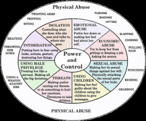 The Cycle of Abuse and What You Can Do to Help