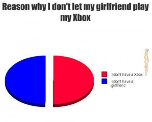 Funny memes – [reasons why i don’t let my girlfriend play my xbox]