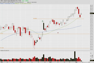 day ago Free stock quote for . Stock price, charts, stock ...