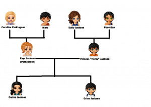 Image - Jackson-Parkingson Family Tree.png - Percy Jackson Fanfiction ...