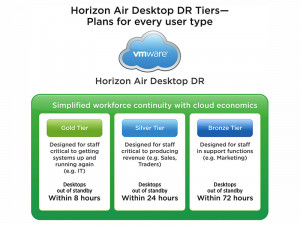 Desktop Disaster Recovery with Horizon Air Desktop DR VMware United