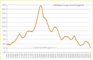 comprehensive list of Mortgage Calculators and Home Loan Repayment ...