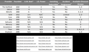auto insurance links temecula car insurance company car insurance