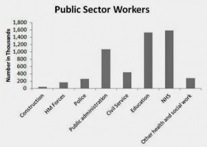 If we go back to the first quote from the Telegraph there is a huge ...