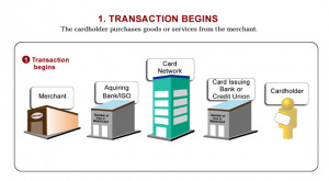 Credit Card Processing Quotes