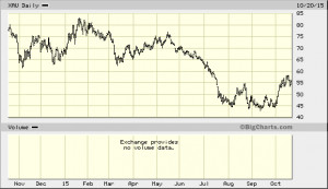 big.chart?nosettings=1&symb=XAU&uf=0&type=2&size=2&sid=3599&style=320 ...