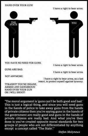 Right to Bear Arms