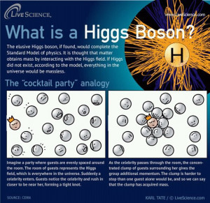 ass. The theory was first proposed by Peter Higgs back in 1964.