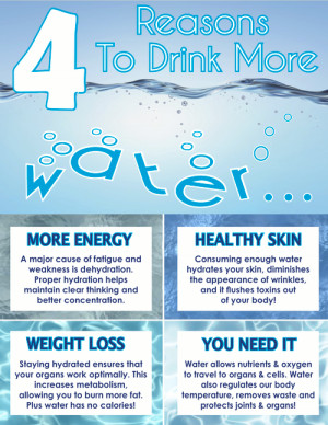 Reasons to drink more water