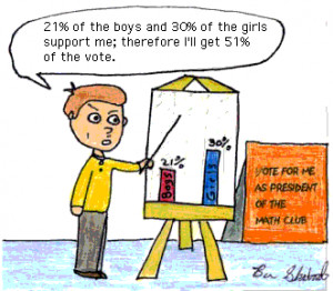 Statistics Cartoons by Ben Shabad