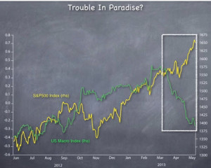 problem 2 if chinese manufacturing has stalled demand for raw