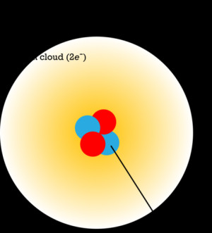Electron Cloud Model Atomic Theory