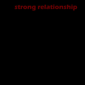 Strong relationship long last Quotes