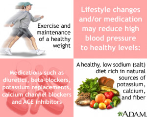 Hypertension is a disorder characterized by chronically high blood ...