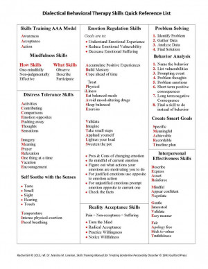 Reference List - Rachel Gill (c) 2013, ref. Dr. Marsha M. Linehan ...