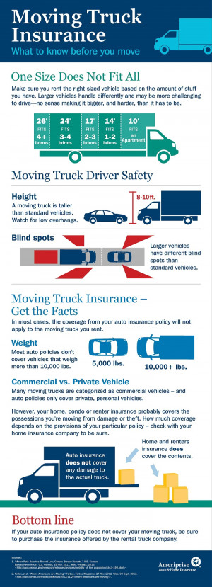 Expert advice for all your free auto insurance, free online life