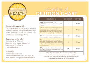 Essential Oil Dilution Chart