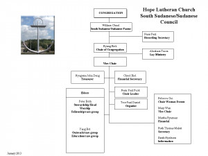 Lutheran Church Organizational Chart