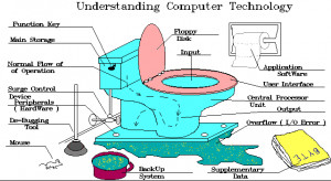 Technology Explained Graphically