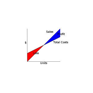 calculate gross profit margin percentage formula