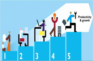 human growth and development