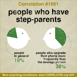 Awesome Parents Quotes People have step-parents.