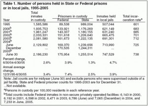 Overcrowdingprisons