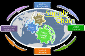 Services | Supply Chain Management