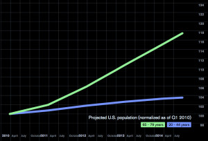 With so much cheap oil available you’d expect consumption to be ...