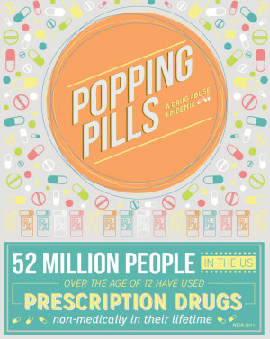 Popping Pills: Prescription Drug Abuse in America