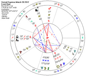 ... are the sun the enters aries spring vernal equinox exactly Pictures