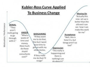 Kubler Ross Change Curve.