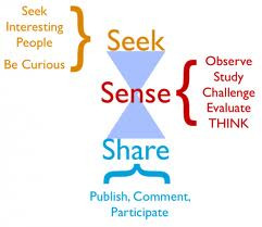 ... – Quotes - Quote - Observe study challenge evalute and think
