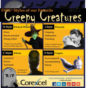 DiSC Personality Styles of Halloween Creepy Creatures! INFOGRAPHIC