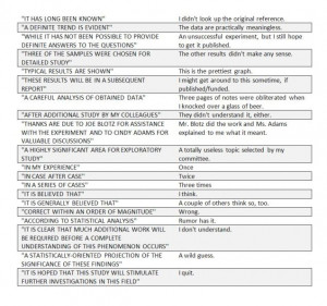 What scientists say in research papers vs. What they actually mean