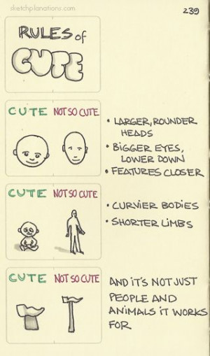 Rules of cute. References and a better looking and interactive ...
