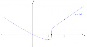 Green Check Mark Tick